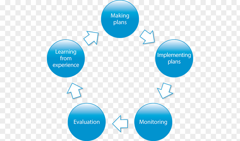 Stage Glare Planning Monitoring And Evaluation Project PNG