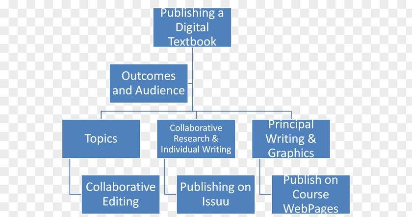 Step Flow Chart Organization Adrenal Gland Gosport And Fareham R.F.C. Goal Comunidad Educativa PNG