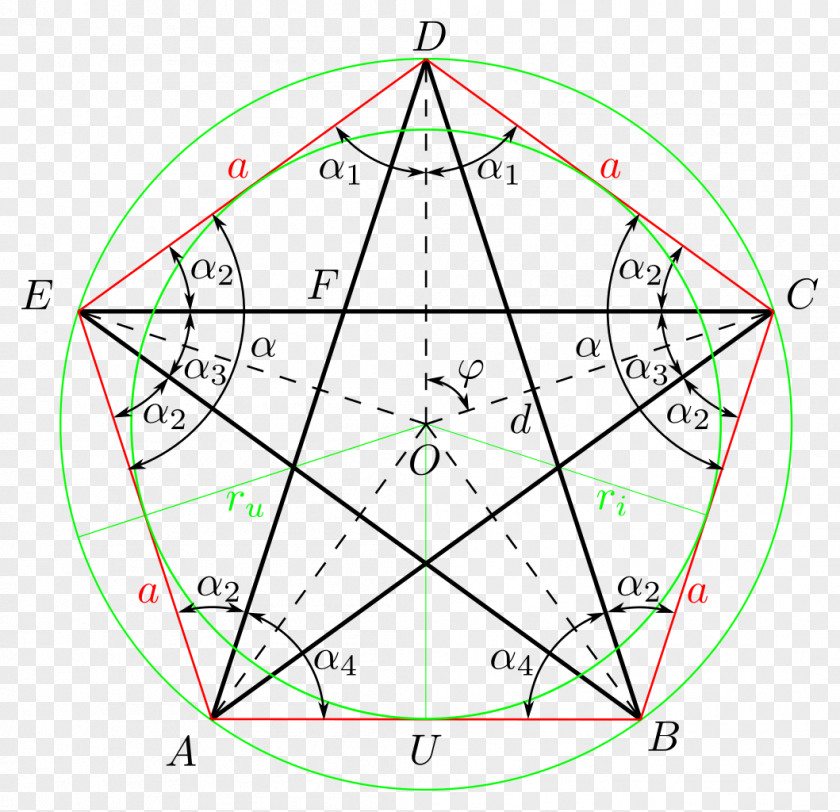 Pentagram Mathematics Geometry Point Pentagon Circle PNG