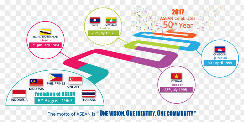 Micro ASEAN School Games Association Of Southeast Asian Nations Singapore Brand PNG