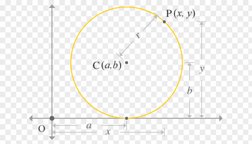 Circle Cartesian Coordinate System Point Mathematics PNG