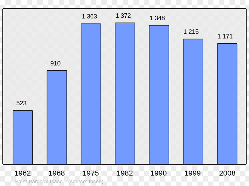 Population La Glacerie Chinese Wikipedia Encyclopedia Auxerre PNG