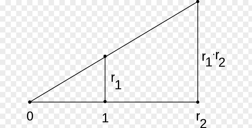 Triangle Intercept Theorem Primitive Element Multiplication Field Extension PNG