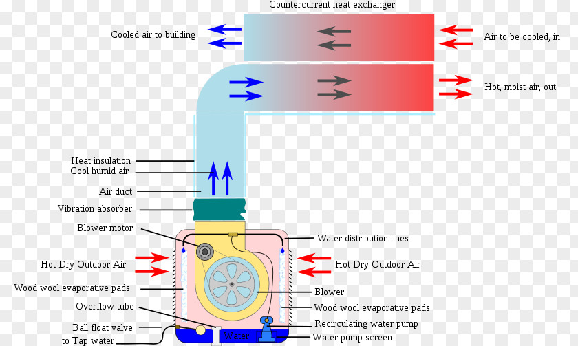 Air Cooling Evaporative Cooler Conditioning HVAC PNG