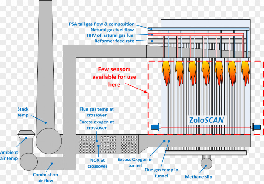Furnace Methane Reformer Steam Reforming Catalytic Natural Gas PNG