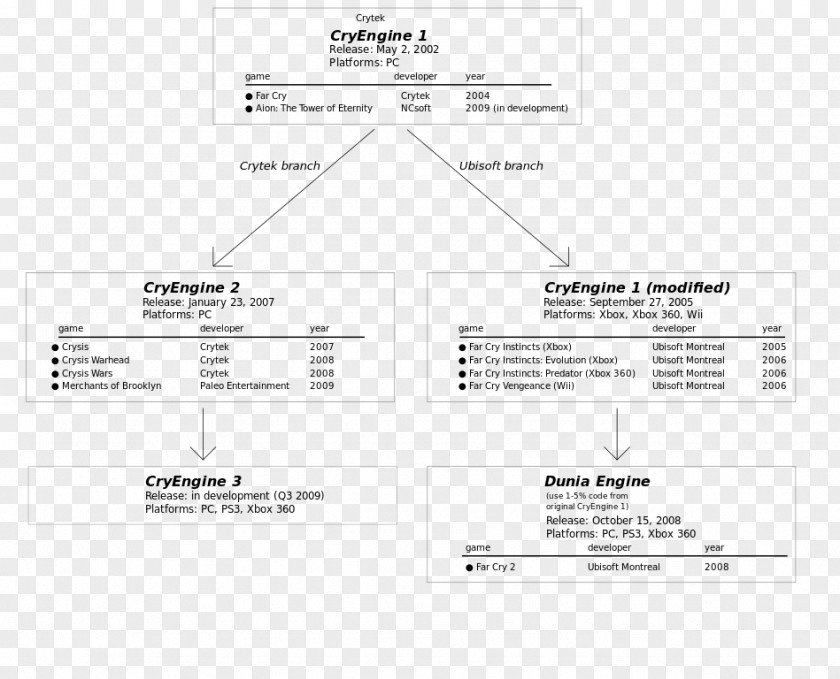 Design Product Document Line Angle PNG