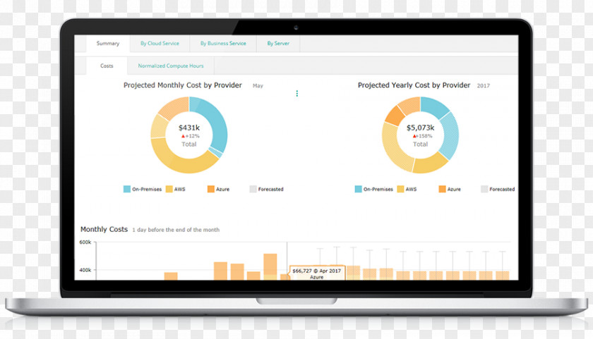 True Cloud Gamification Point Of Sale Management Company Badgeville PNG