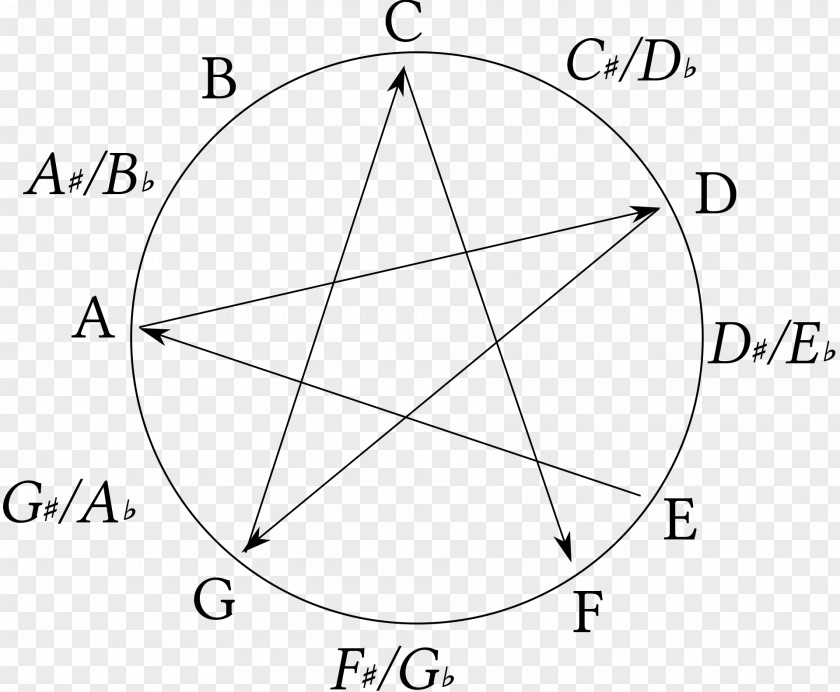 Guitar All Fourths Tuning Perfect Fourth Circle Of Fifths Chromatic PNG