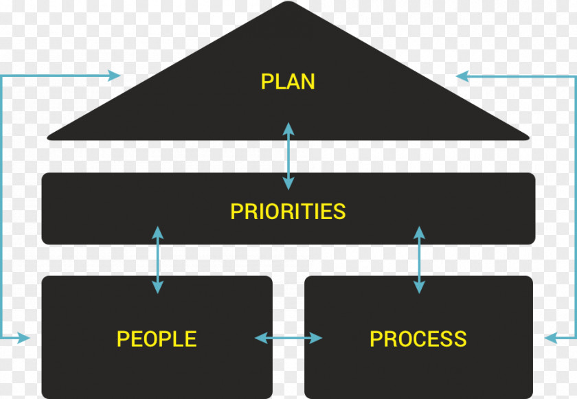 Organizational Framework Performance Process Logo PNG