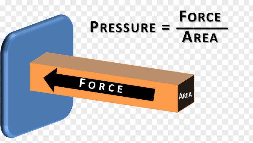 Forcess Pressure Force Gas Atmosphere Work PNG