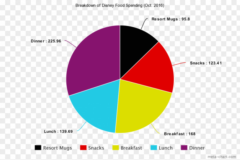 Design Graphic Diagram Brand PNG