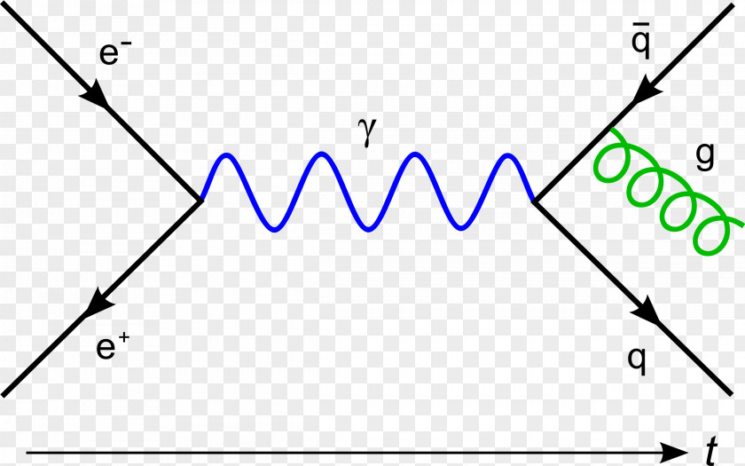 Field Particle Physics Virtual Quantum Mechanics Theory PNG