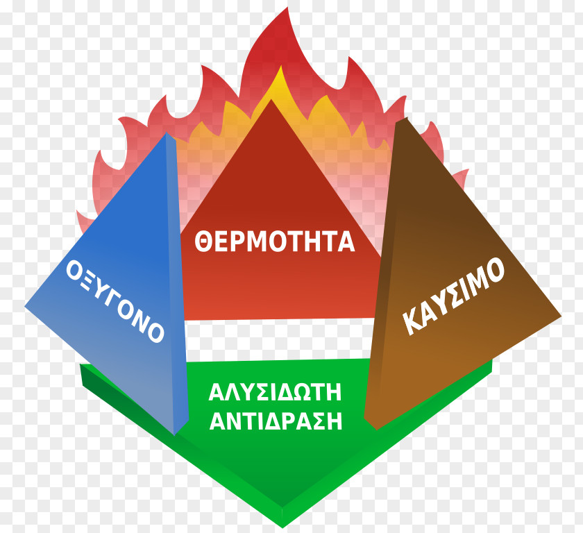 Fire Triangle Wildfire Combustion Tetrahedron PNG