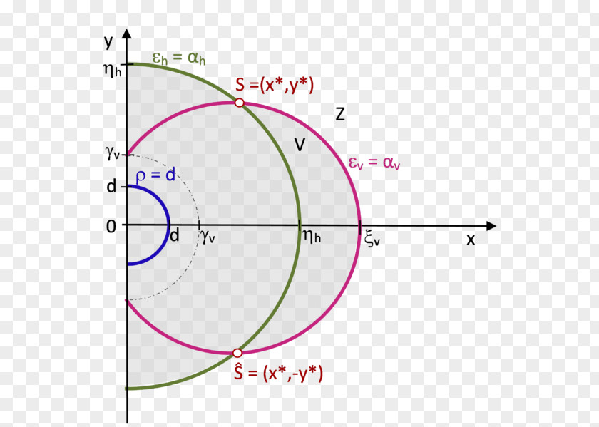 Angle Angular Diameter Visual Circle Minute Of Arc PNG