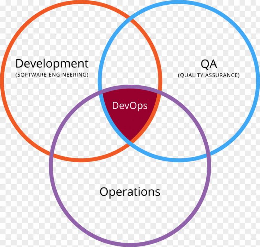 Agile Methodology Overview Quantitative Reasoning DevOps Software Development Information Technology PNG