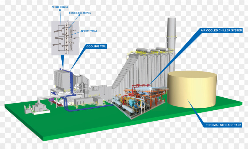Energy Power Station Combined Cycle Proco Products Inc Engineering PNG