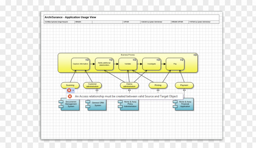 Archimate Product Design Diagram Technology Line PNG