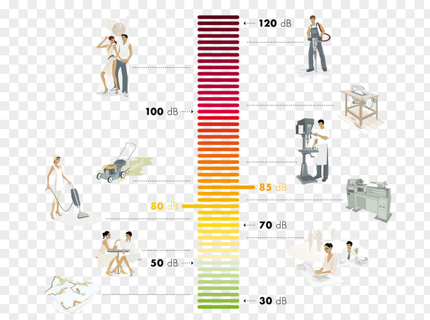 Sound Waves Decibel Logarithmic Scale Intensity Meters PNG