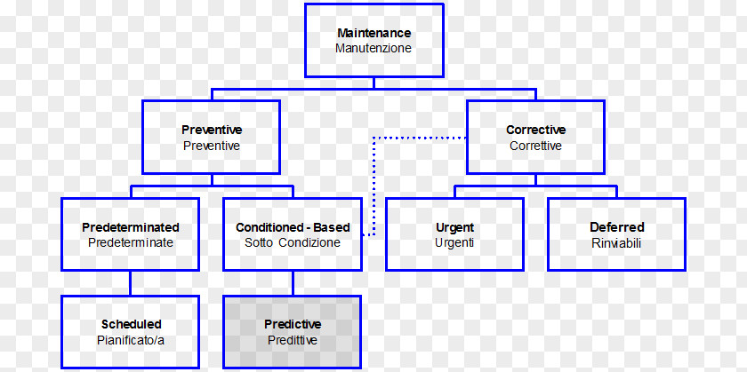 Preventive Maintenance Document Line Technology Angle Brand PNG