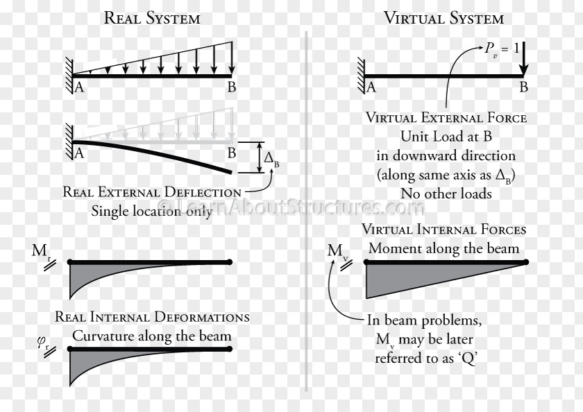 Line Paper Product Design Angle Diagram PNG