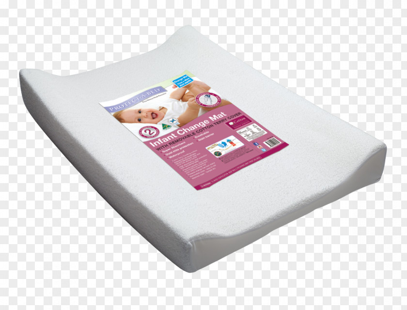 Cotton Pad Mattress Pads Protectors Cots Bedding PNG