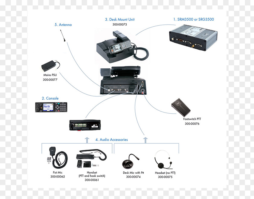 Microphone Sepura Terrestrial Trunked Radio Computer Electronics PNG