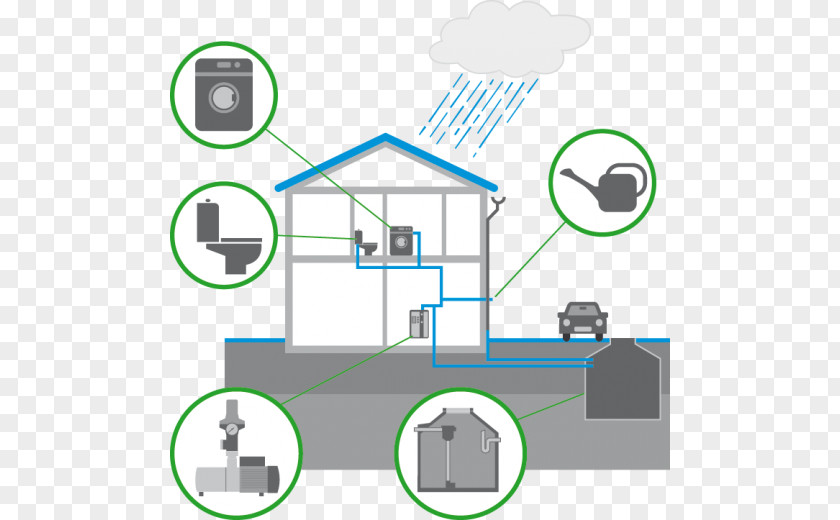 Rain Rainwater Harvesting Eau Pluviale Cistern PNG