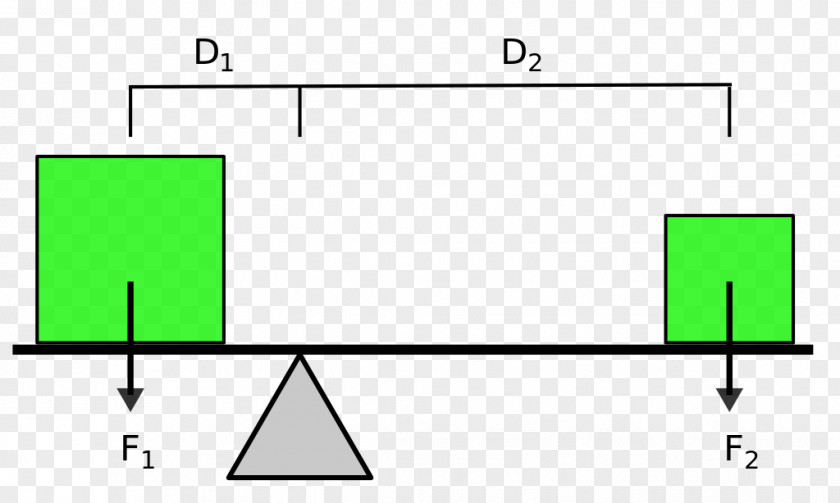 Lever Wikipedia Force Mechanical Equilibrium Encyclopedia PNG