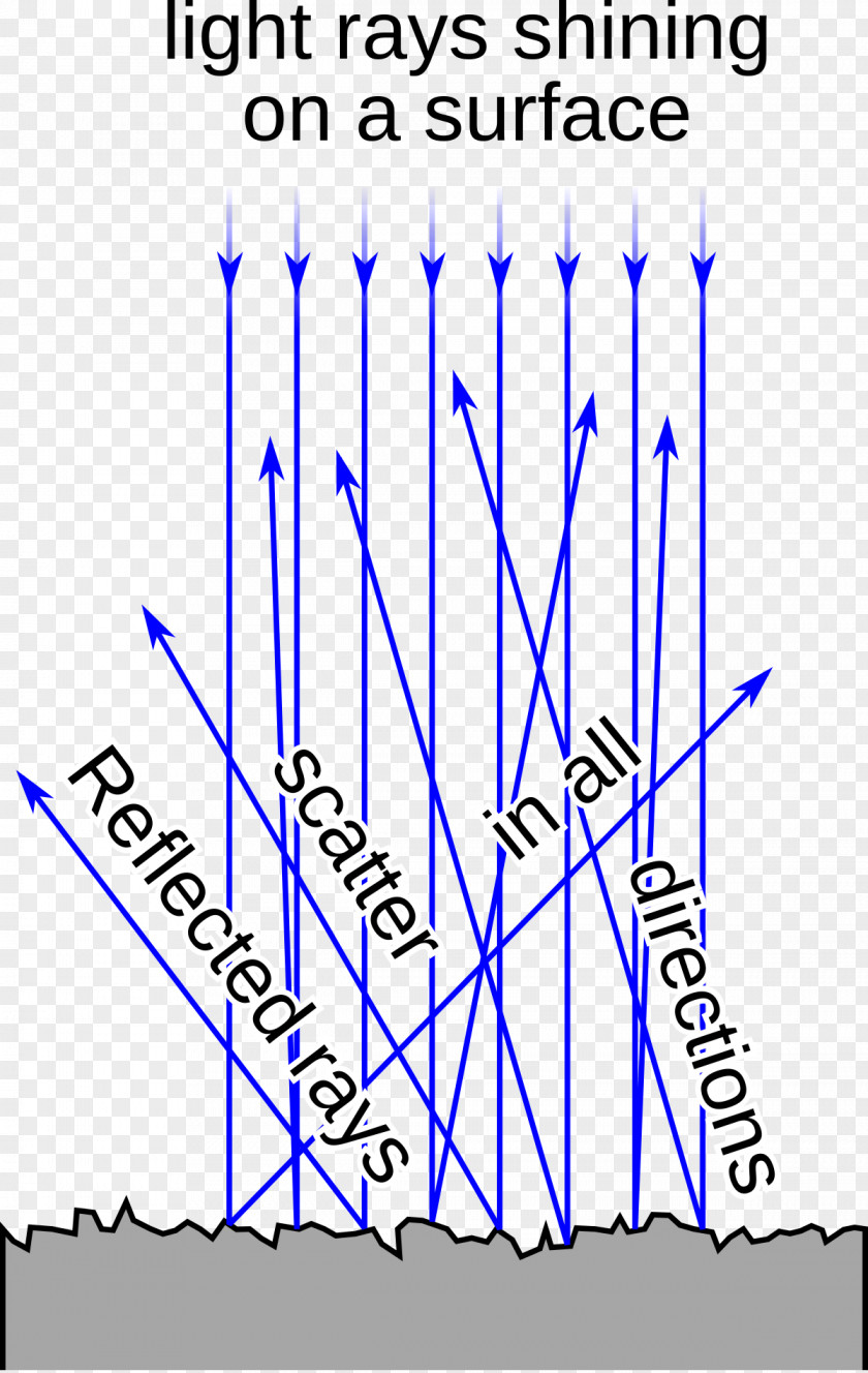 Light Diffuse Reflection Encyclopedia Ensiklopedia Dunia PNG