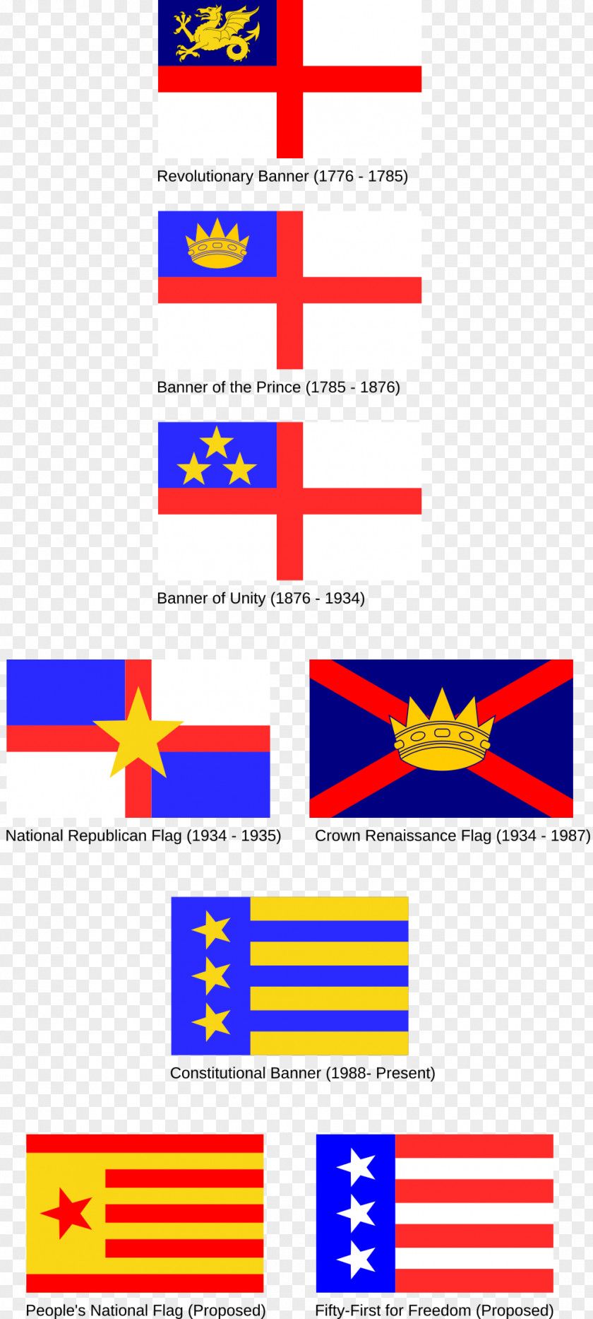 Thirteen Colonies Flag Logo DeviantArt Organization PNG