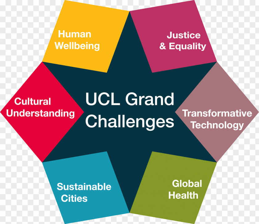 Challenges UCL Advances Academy Grand University College London Research PNG