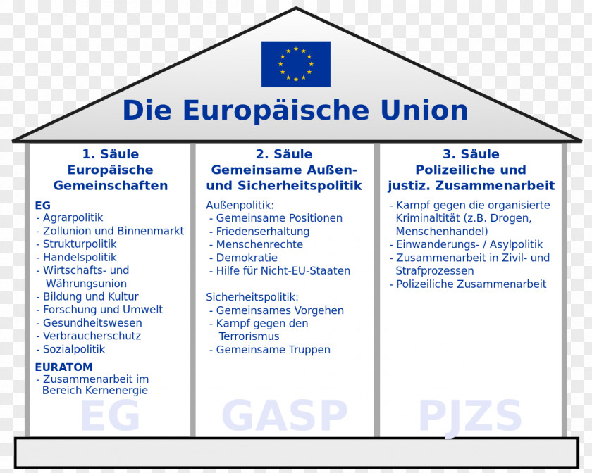 European Union Law Organization Triple Bottom Line Community PNG