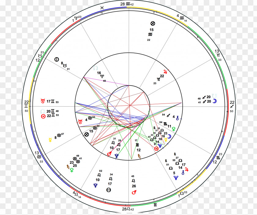 Astrology Aspect Patterns: What They Reveal And How Are Triggered Yod School Astrological PNG