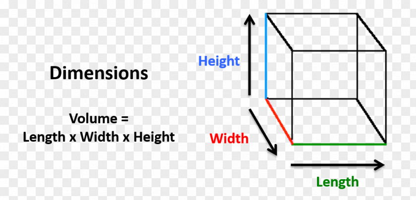 Height Measurement Length Meter Foot Unit Of International System Units PNG