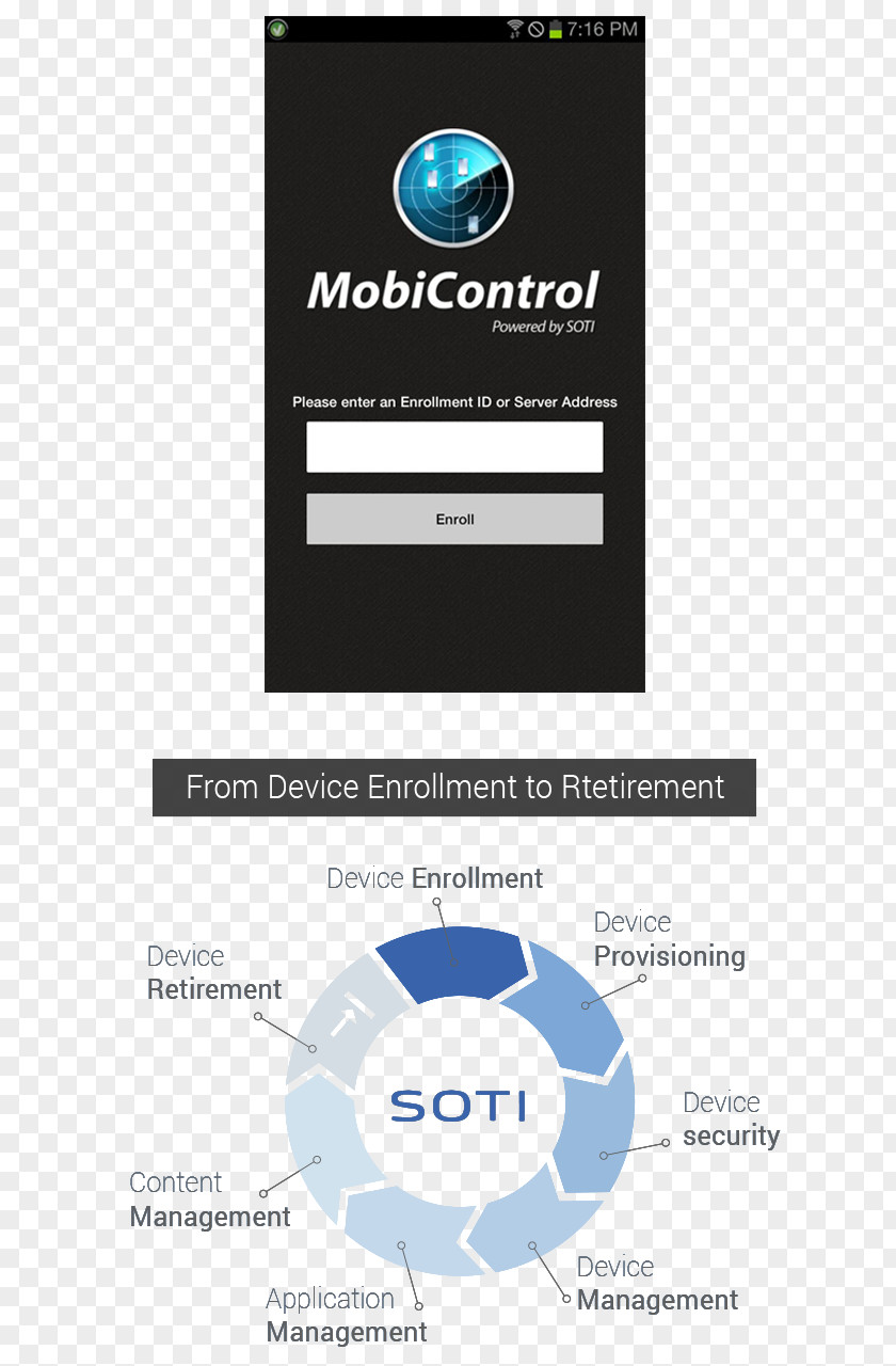 Mobile Device Management Handheld Devices Phones PNG