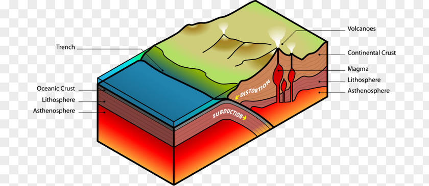 Volcano East African Rift Plate Tectonics Subduction PNG