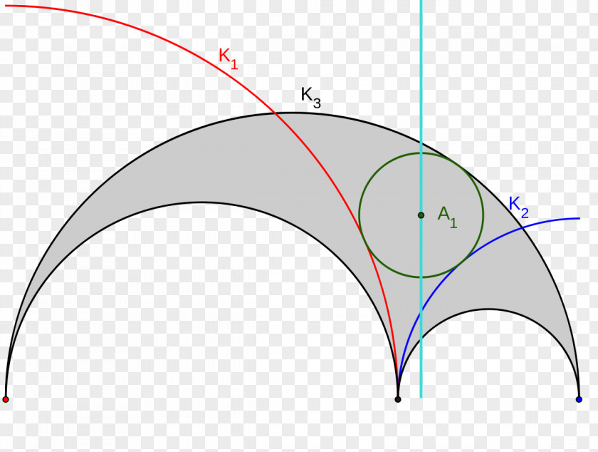 Semicircular Geometry Schoch Line Archimedean Circle Arbelos PNG