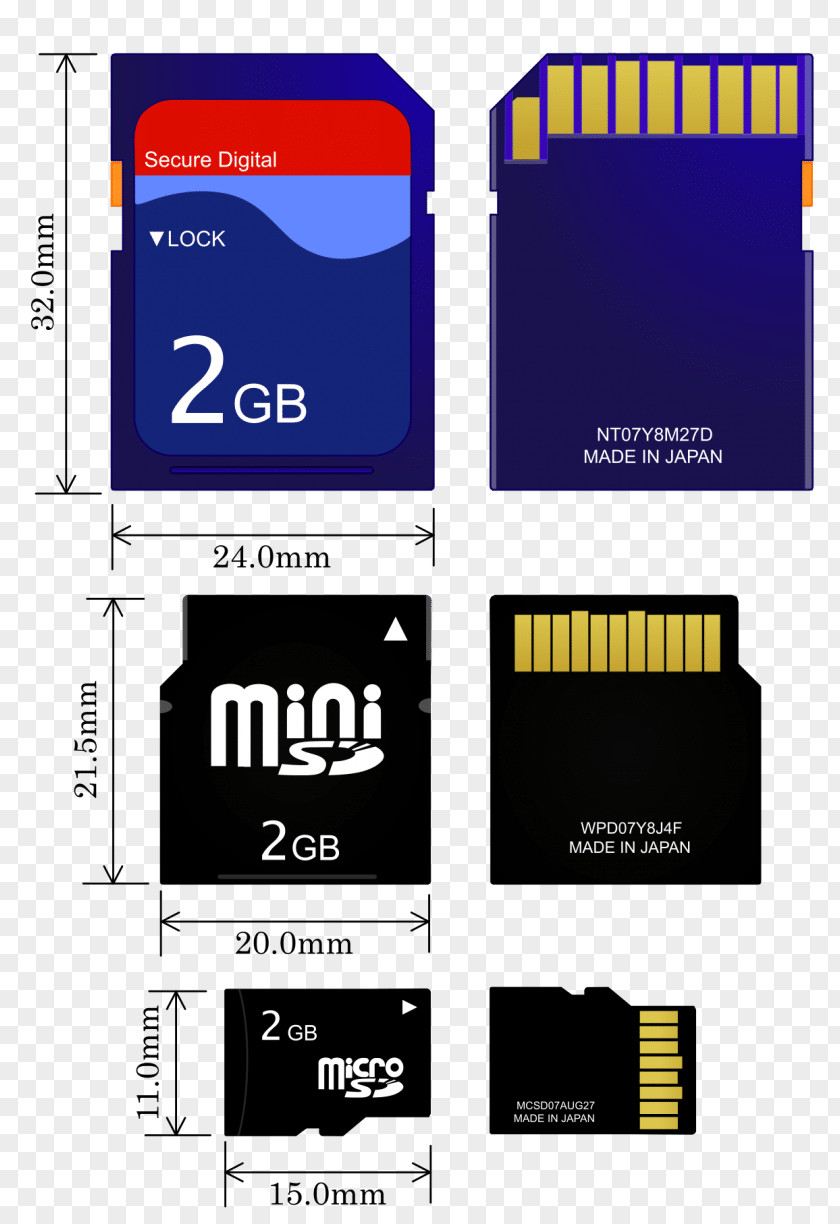 Camera MiniSD Card Secure Digital MicroSD Flash Memory Cards Computer Data Storage PNG