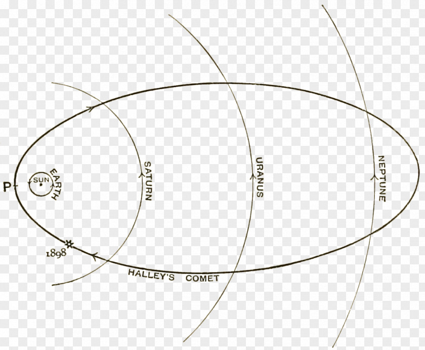 Fig A Short History Of Astronomy Astronomer Halley's Comet PNG