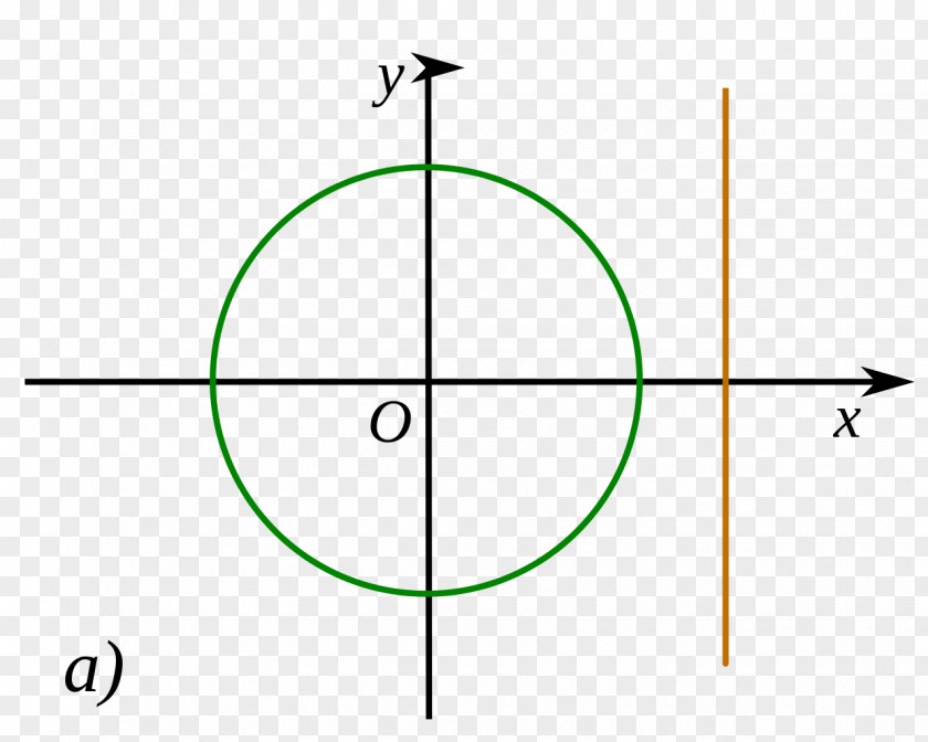 Circle Unit Angle Sinus En Cosinus Arc Length PNG