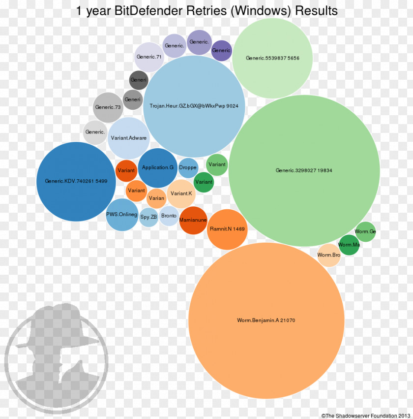 Current Year Graphic Design Brand Diagram Human Behavior PNG