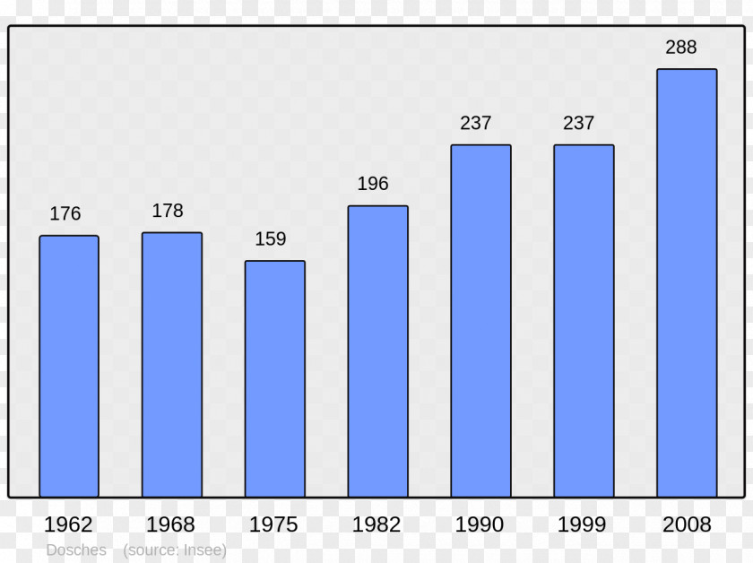 Ivaylovgrad Municipality Arpajon-sur-Cère Wikipedia Census Population PNG