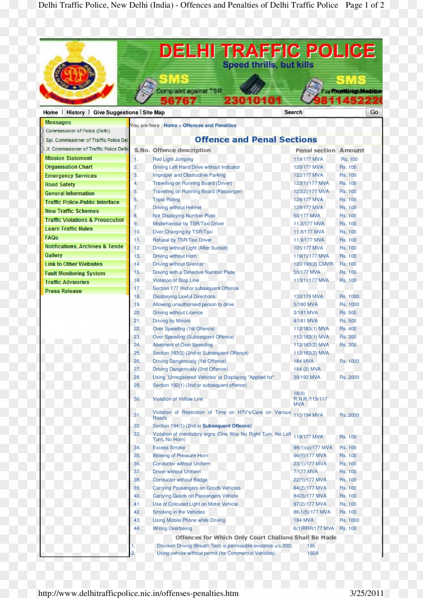 Administrative Penalties For Traffic Police Web Page Line PNG