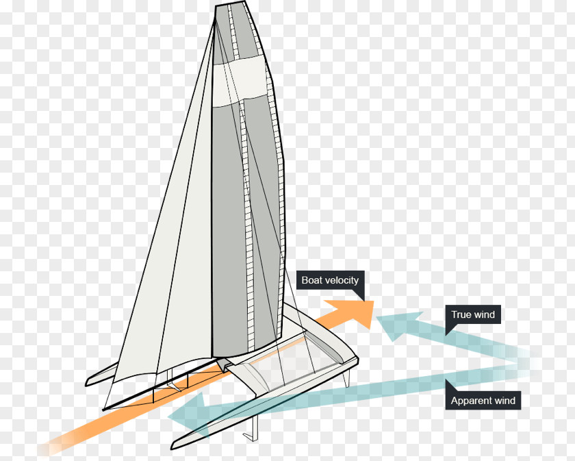 Sail High-performance Sailing 2021 America's Cup Sailboat PNG