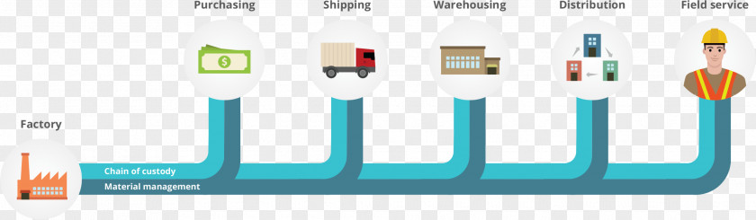 Product Packaging Supply Chain Management PNG