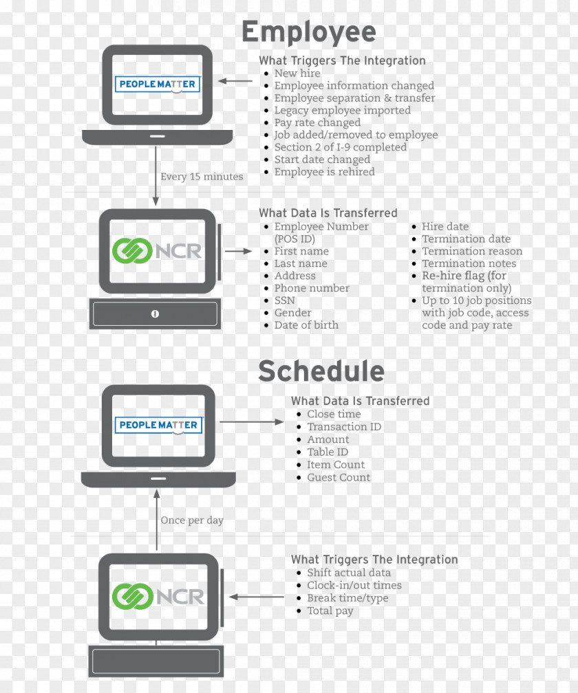 Technology Document Logo Brand PNG