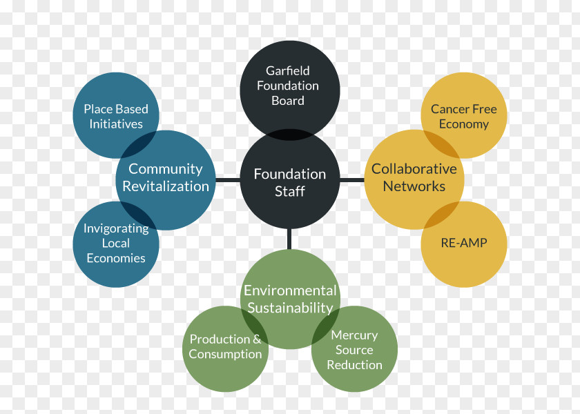 Democracy Initiative Economy Sustainability Economics Community Foundation PNG