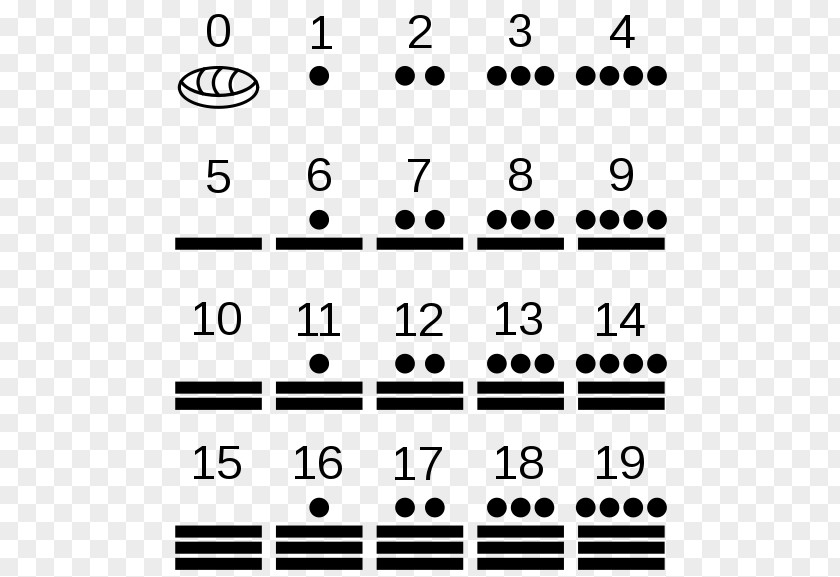 Mathematics Maya Civilization Mesoamerica Aztec Numerals PNG
