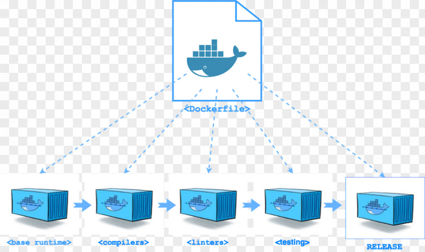 Stage Build Computer Network Line PNG