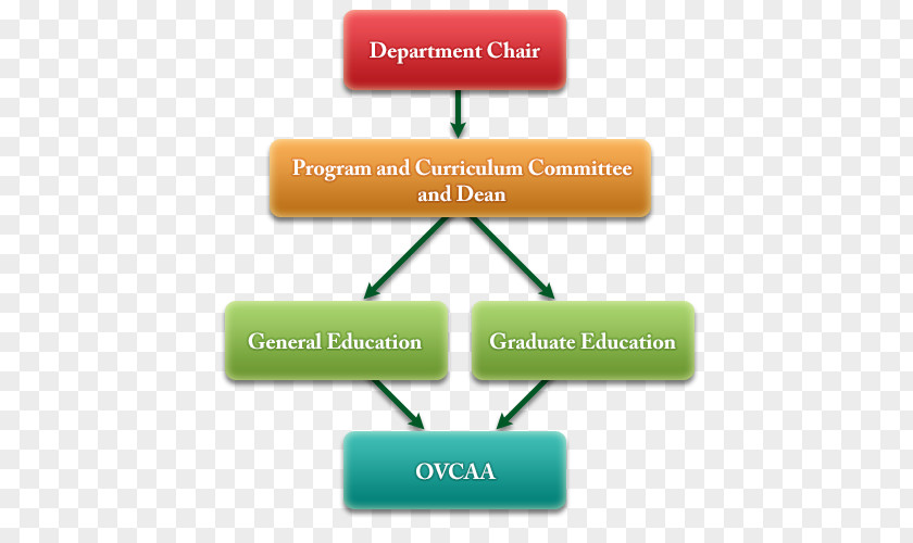 OMB Forms Approval Process Academic Degree College Product Curriculum Brand PNG